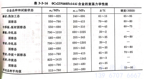 表 3-16.jpg