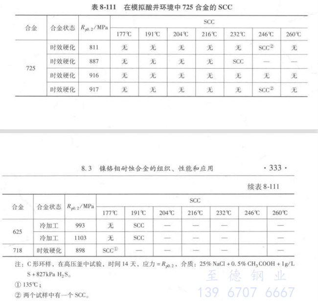 表 8-111.jpg