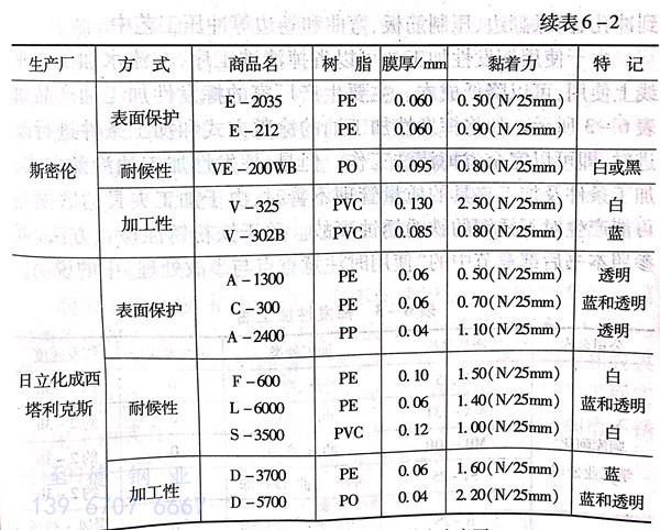 表 2.jpg