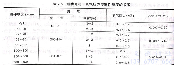 表 3.jpg