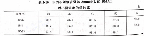 表2-10.jpg