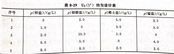 表 29.jpg