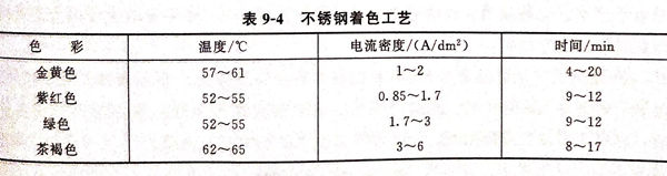 表 4.jpg