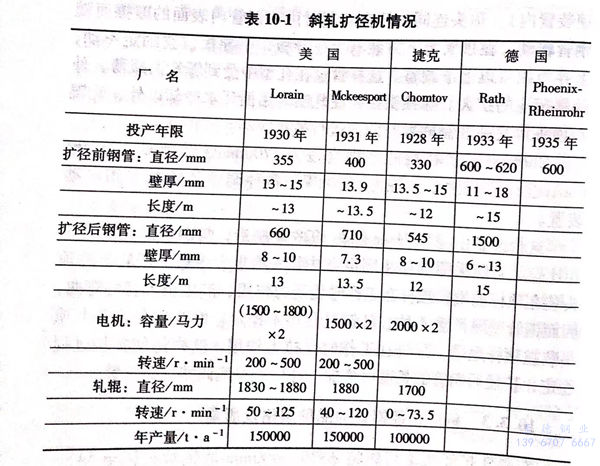 表 10-1.jpg