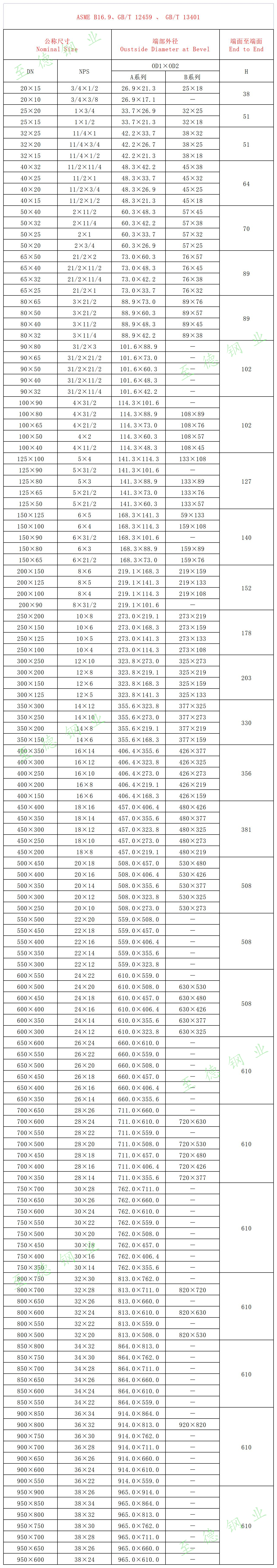 不銹鋼異徑管（大小頭）規(guī)格尺寸對照表（A系列、B系列）.jpg