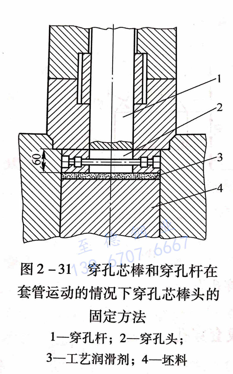 圖 2-31 穿孔芯棒和穿孔桿在套管運(yùn)動(dòng)的情況下穿孔芯棒頭的固定方法.jpg