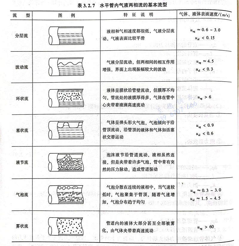 表 2.7.jpg