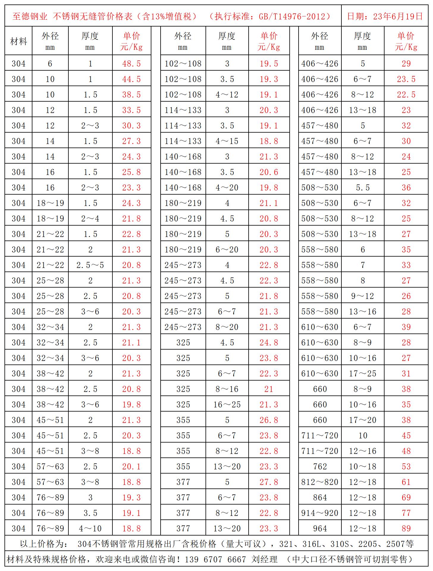 304不銹鋼管價格表.jpg